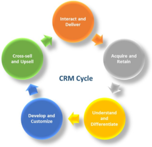 crm