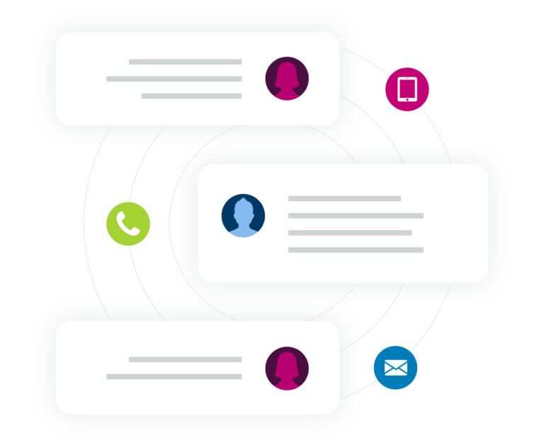 Connect on Customer Terms graphic | Sugar Serve | Customer Service Software