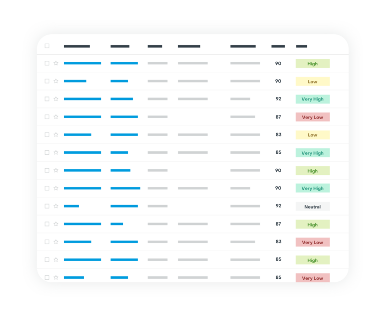 Say Goodbye to Guesswork graphic | Sugar Market | Marketing Automation Platform