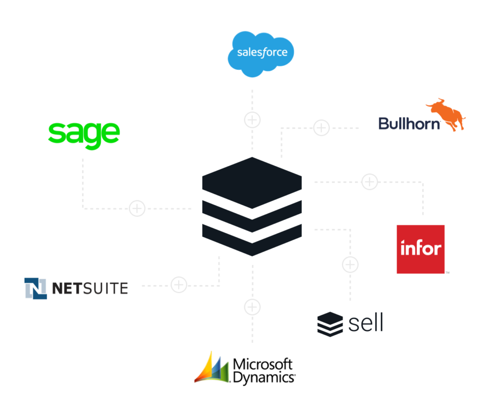 Let the Information Silos Fall graphic | Sugar Market | Marketing Automation Platform