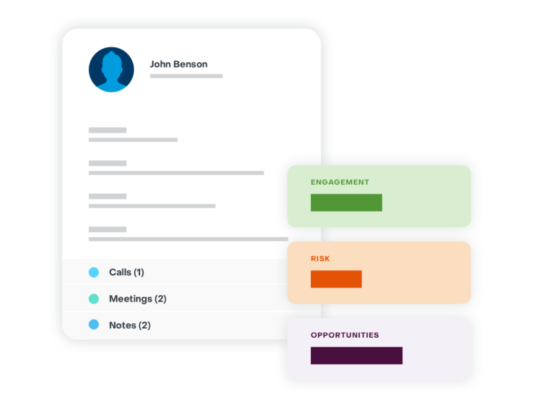 Predict the Future graphic | Financial Industry CRM | SugarCRM