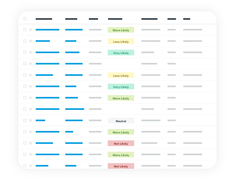 Deliver High-Definition CX graphic | Telecom Industry CRM | SugarCRM