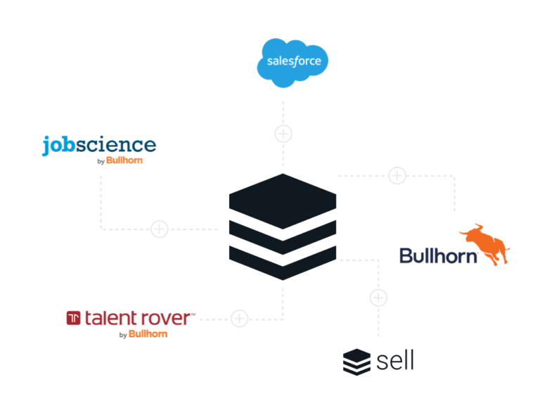 Native Recruiting and Staffing CRM Integrations graphic | Recruiting and Staffing Industry CRM | SugarCRM