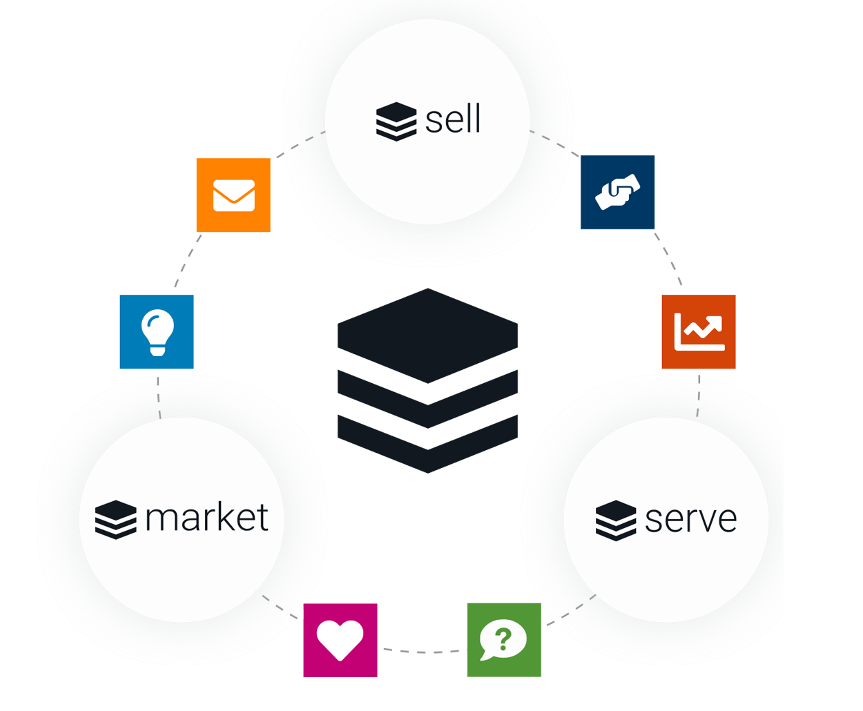 Sugar CRM