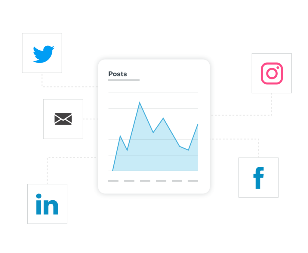 Engage Across Channels graphic | Sugar Market | Marketing Automation Platform