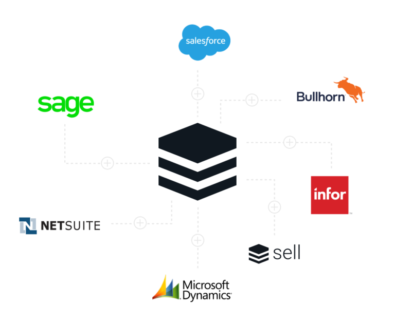 Let the Information Silos Fall graphic | Sugar Market | Marketing Automation Platform