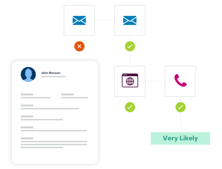 Create Clever Campaigns graphic | Sugar Market | Marketing Automation Platform