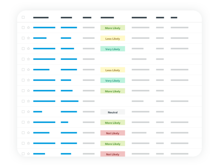 Deliver High-Definition CX graphic | Telecom Industry CRM | SugarCRM