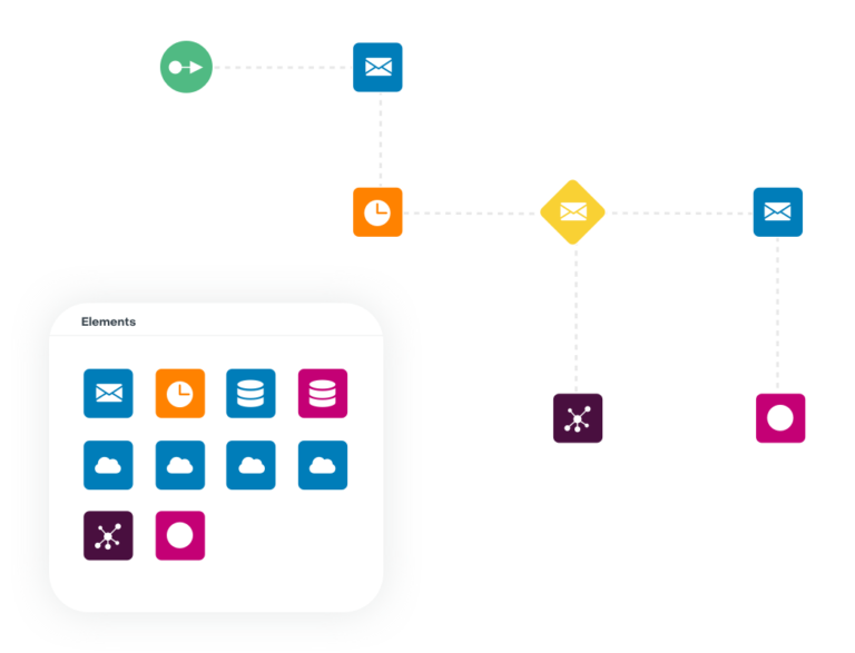 Recruiters and Staffing Firms Need Marketing Automation graphic | Recruiting and Staffing Industry CRM | SugarCRM