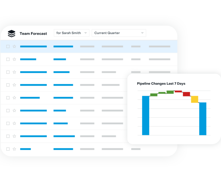 Be Quick and Confident graphic | SugarCRM Enhanced Sales Analytics