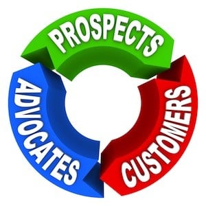 Turn Your Customers into Brand Advocates