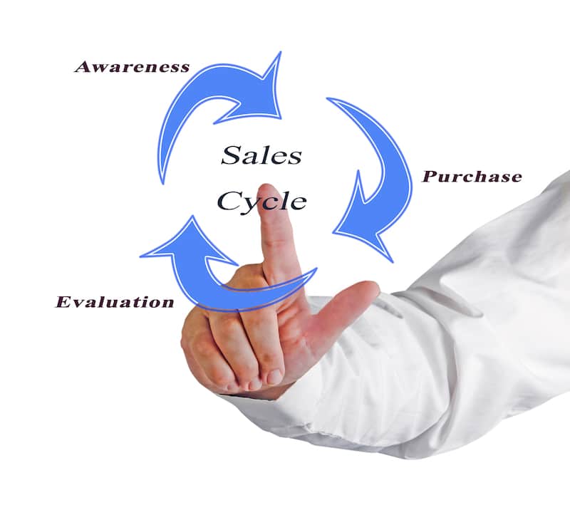 How to Influence Sales Cycle Length