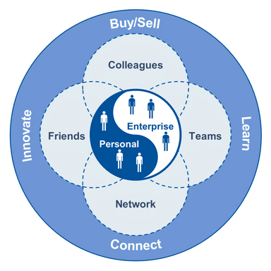 Research image courtesy of Gartner, Inc.