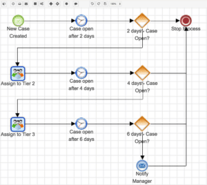 4 Areas Your CRM Platform Needs to Excel In