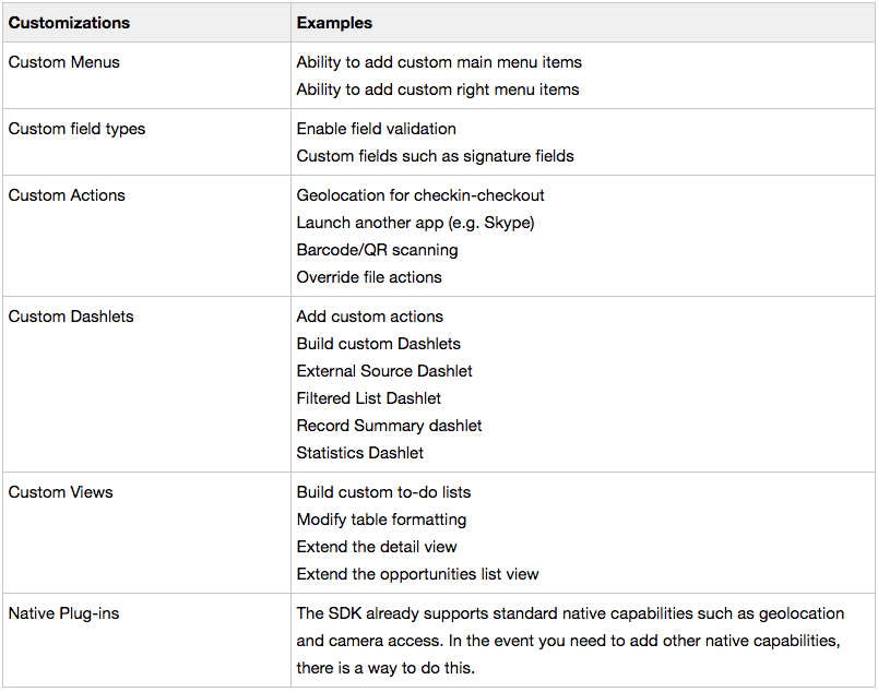 Introducing the SugarCRM Mobile SDK