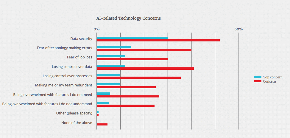 artificial intelligence in business decision making