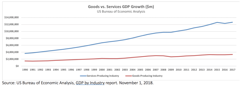 Servitization: When Manufacturers Become Service Companies