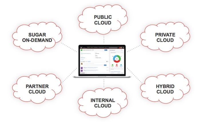 Cloud Portability Image
