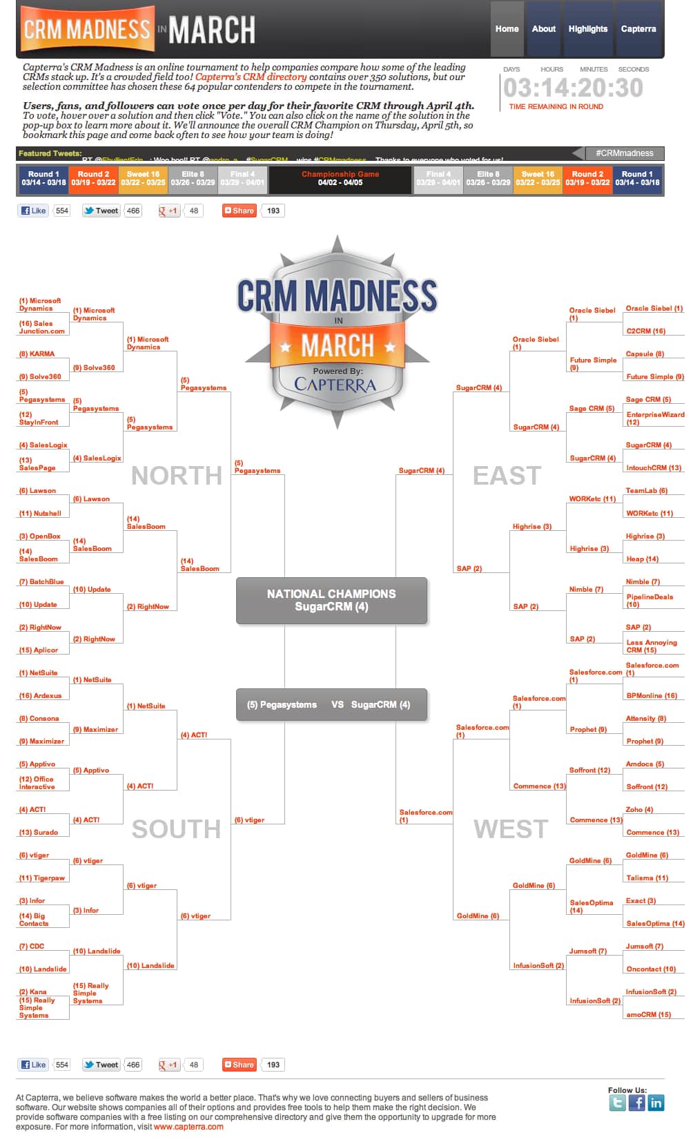 CRM Madness - The Power of the Sugar Community
