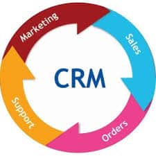 Top 3 Integrated Platforms for your CRM
