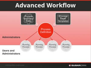 Important “Sugar Tools” Sessions at SugarCon 2017