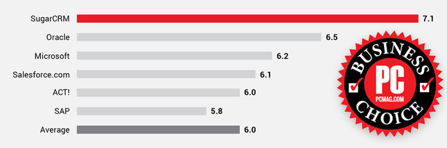 PCMag Business Choice Winner