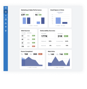 Marketing Automation for Manufacturers: 6 Ways Companies are Benefiting