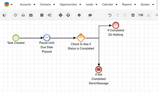 Creating an Overdue Task Alert in SugarCRM