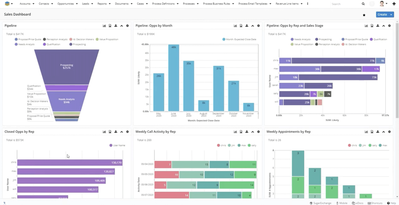 Sales Dashboard