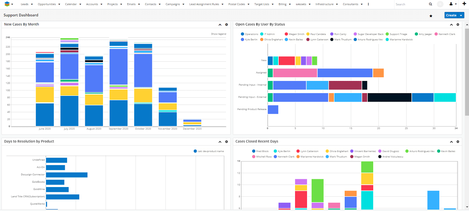 Customer Support Dashboard