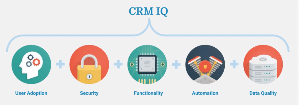 5 core components of CRM