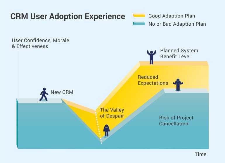 CRM user adoption experience image