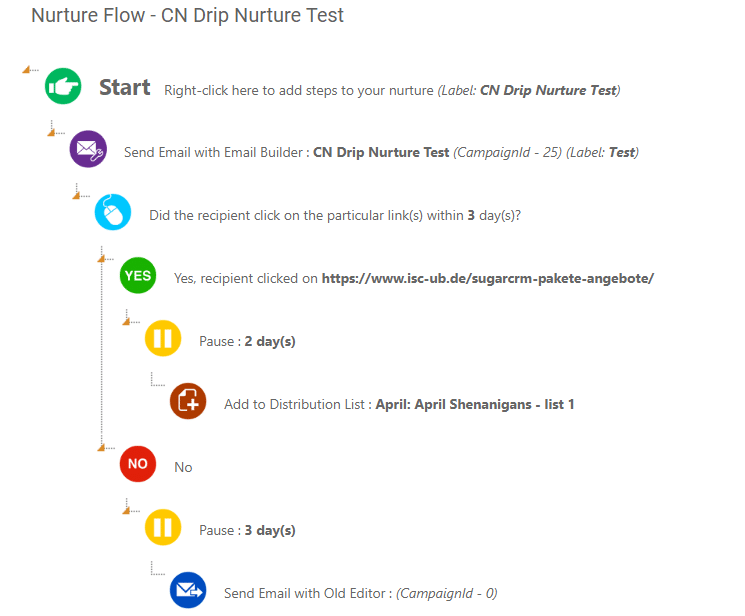 Sugar Market flow designer setting campaign conditions and flow.