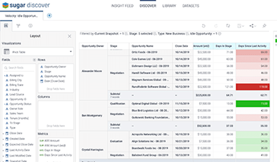 Get More out of CRM With Business Intelligence