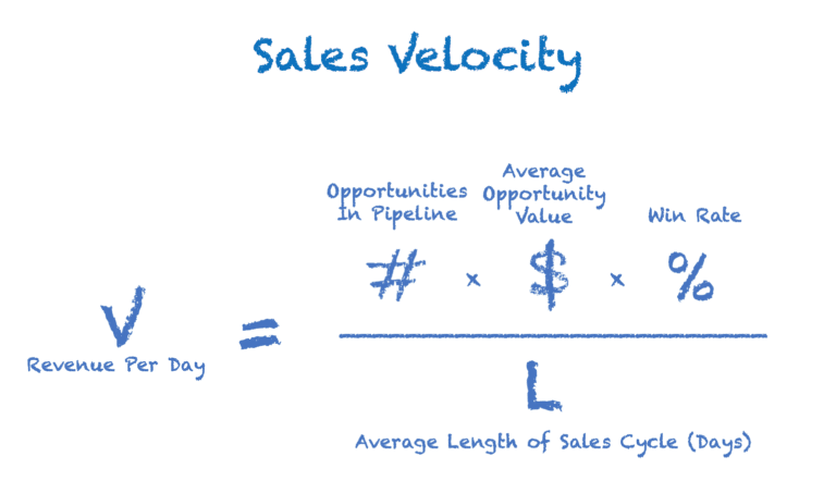 Sales Velocity Formula