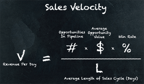 Achieving Ideal Sales Velocity With Sugar