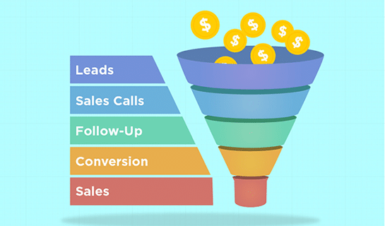Why Marketing Automation is Critical to Your Sales Process