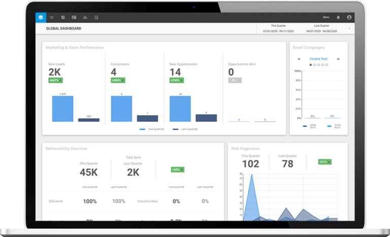 Sugar Market Global Dashboard