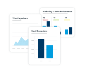 Gather metrics across each channel to better understand how potential customers end up at each funnel stage.