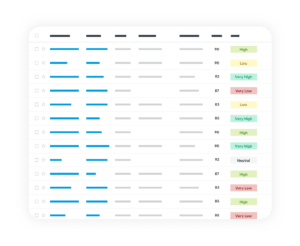 Marketing automation platforms provide intelligent qualification, categorization, and scoring processes for leads.