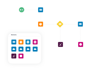 marketing automation that integrates with CRM tools and other solutions helps streamline lead management processes