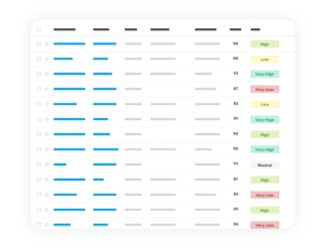 leverage a CRM that understands and captures all of these interactions in a format that can fuel AI initiatives.