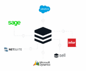 CRM is no longer sales software but encompasses over 100 different software subcategories