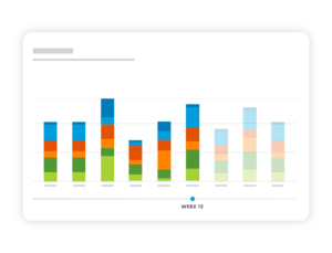 AI tools in your CRM can expose hidden insights, and predictive capabilities can help your teams identify new trends and customer opportunities.