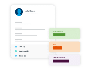 A shared customer relationship management (CRM) data platform and business intelligence system fuels the actionable insights that sales need