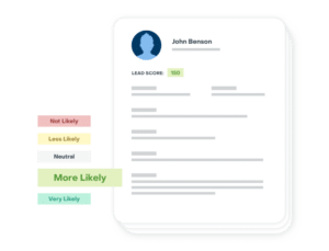 leverages artificial intelligence (AI) to look at your prospects’ and customers’ actions to improve lead qualification via predictive lead scoring.