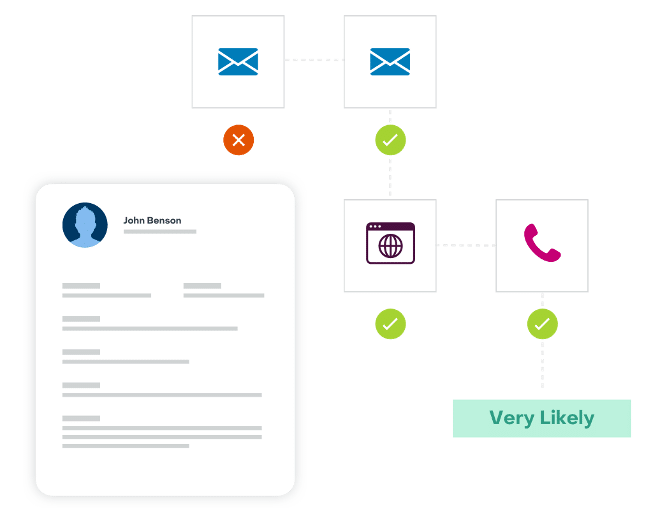 Easily set up automated nurture emails based on criteria such as demographic information web activity, interests, likeliness to convert, and more.