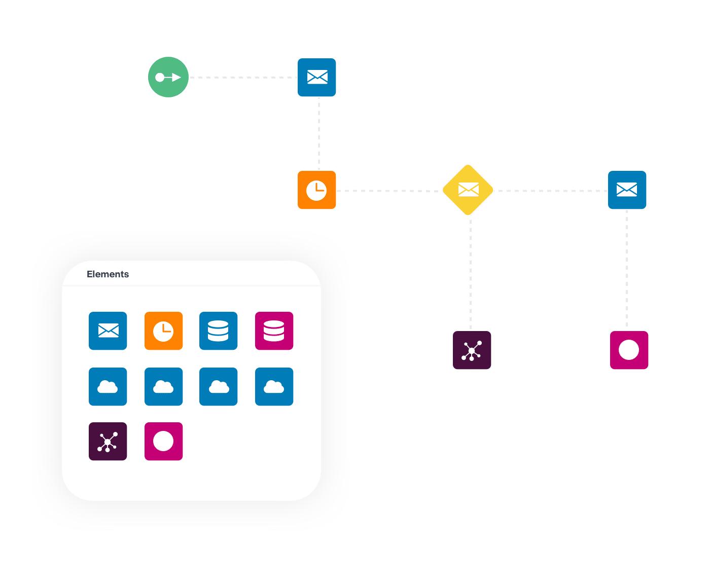 Target prospects based on where they are in their journey and serve up relevant content that aligns with specific criteria and AI-based insights. Easily set up automated nurture emails based on criteria such as demographic information web activity, interests, likeliness to convert, and more.