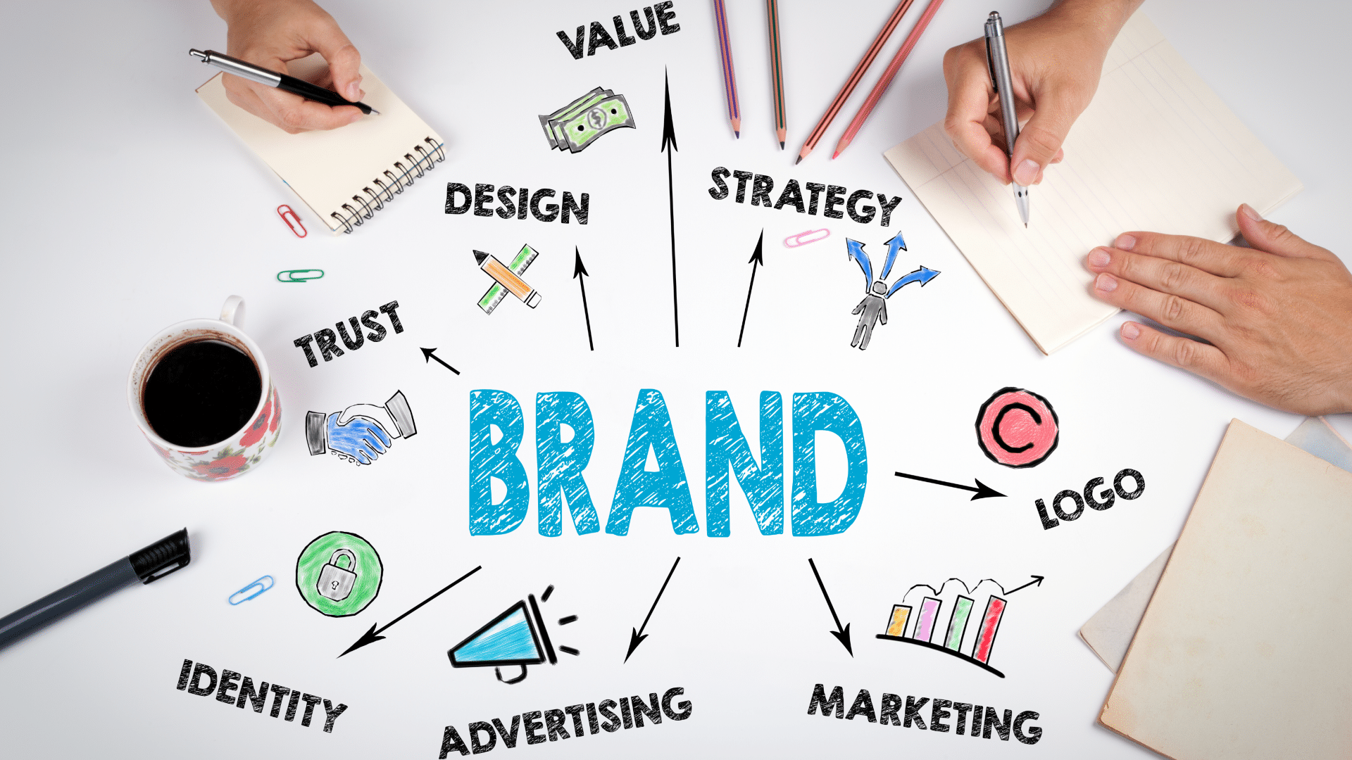 the word "brand" is in the middle of a web surrounded by the following words on a white background: value, design, strategy, trust, logo, identity, advertising, and marketing