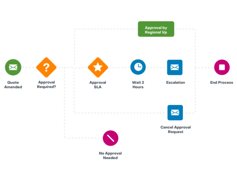 Automation for the Public Good graphic | Public Sector CRM | SugarCRM